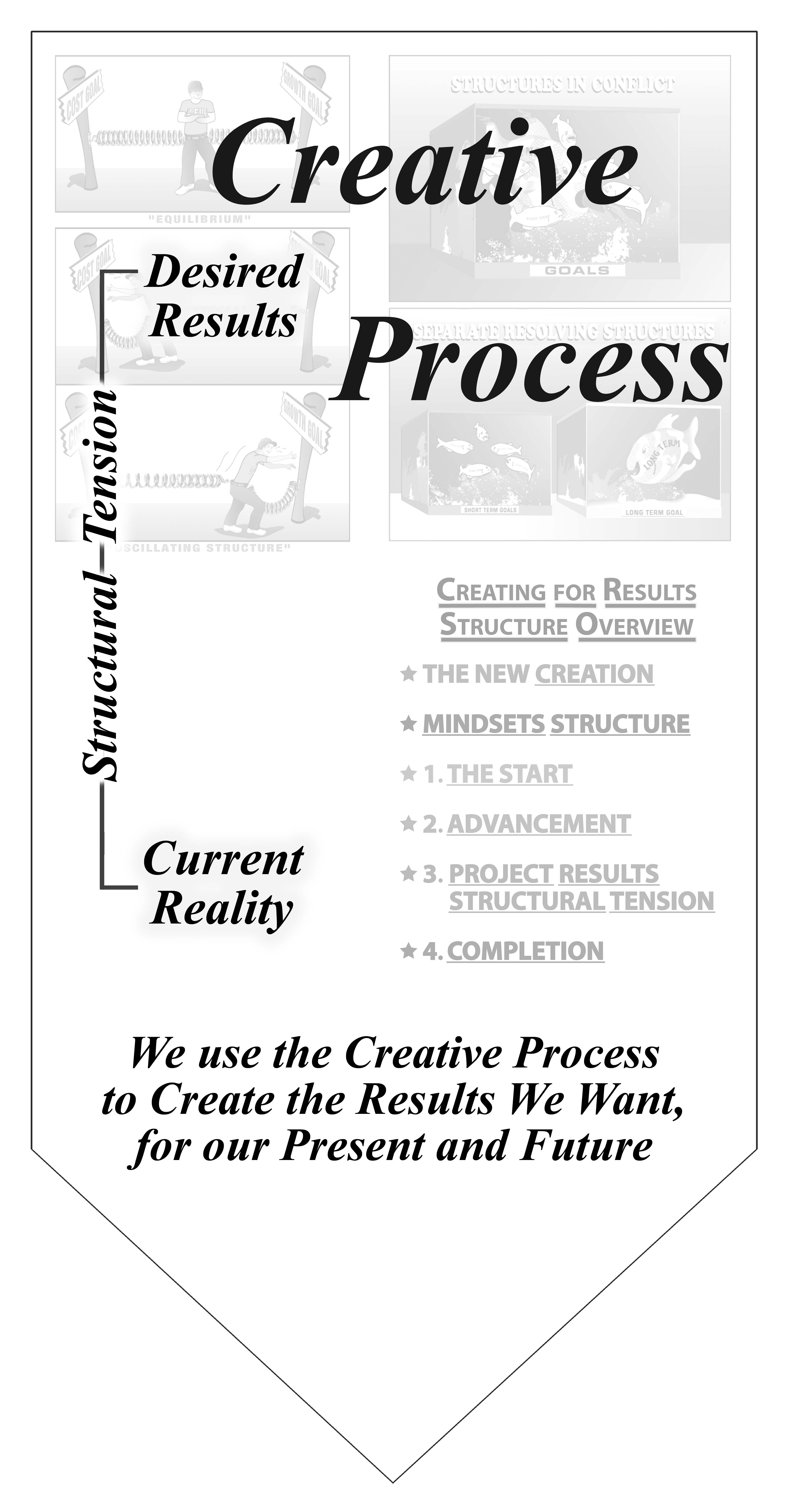 CV-Creative-Process