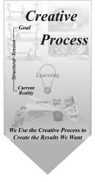 Creative Process